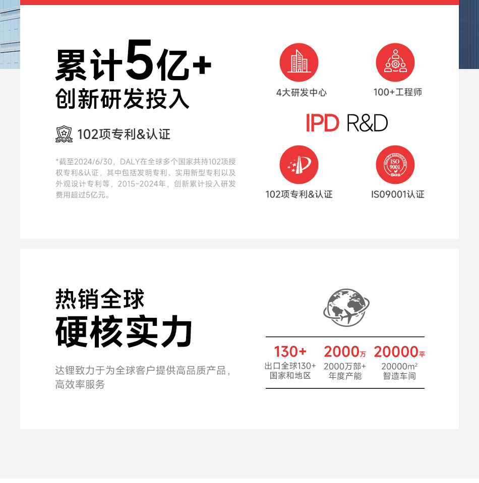 达锂BMS | 铁锂12V/100V汽车启动保护板｜60秒极速强启｜防闪屏+蓝牙智控｜抗1000A峰值｜GPS/加热拓展