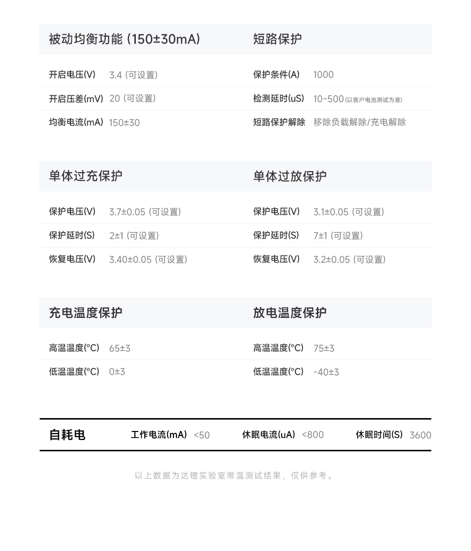 达锂BMS | 铁锂12V/100V汽车启动保护板｜60秒极速强启｜防闪屏+蓝牙智控｜抗1000A峰值｜GPS/加热拓展