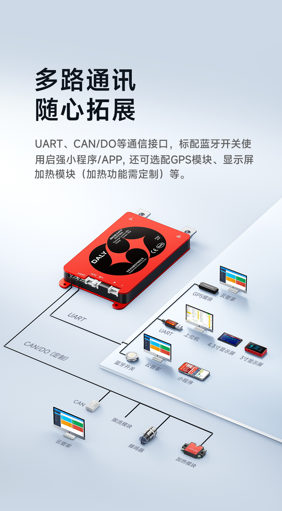 达锂BMS | 铁锂12V/100V汽车启动保护板｜60秒极速强启｜防闪屏+蓝牙智控｜抗1000A峰值｜GPS/加热拓展