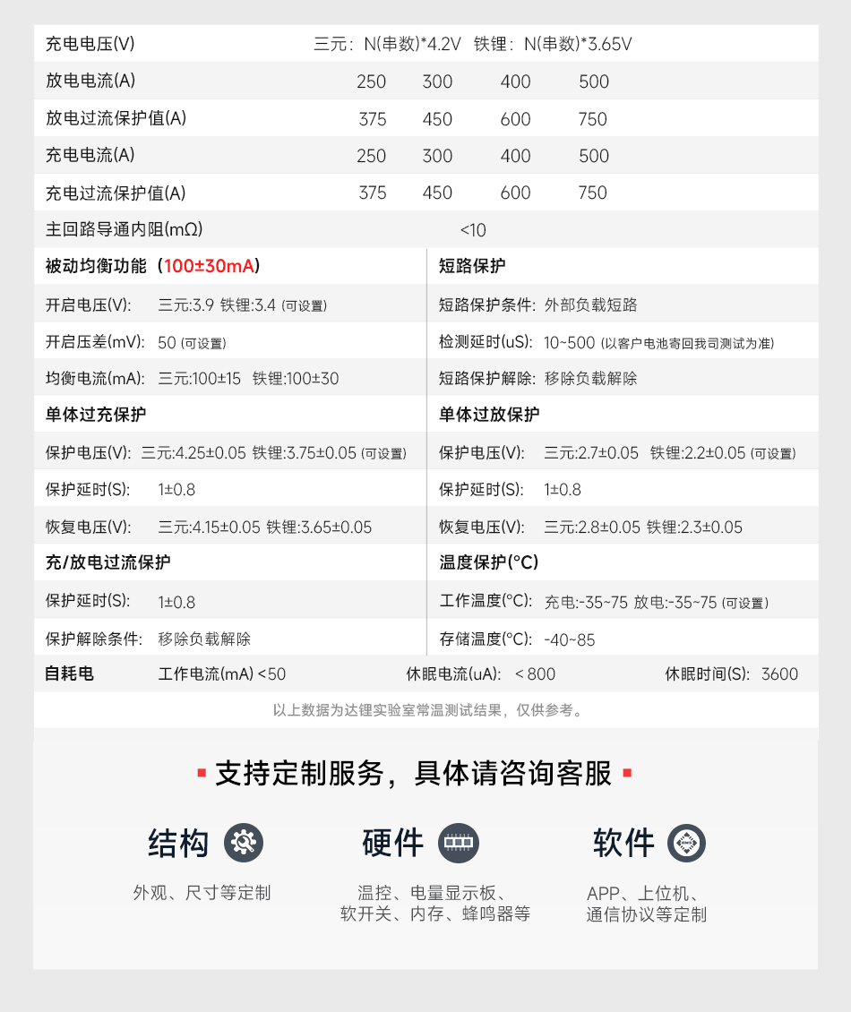 达锂BMS | S系列智能软件保护板｜250A/300A/400A/500A｜防水扩容升级｜三端智控｜3~24S全兼容