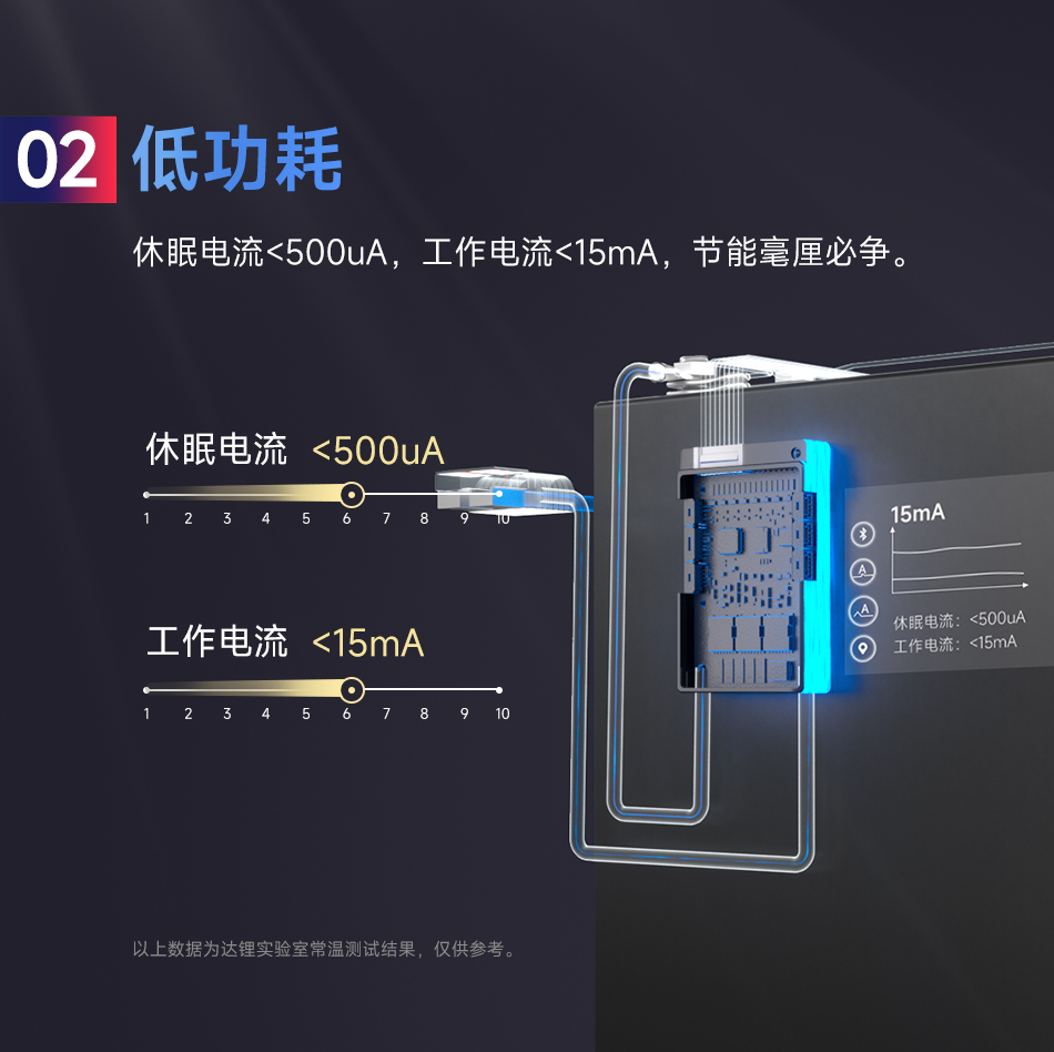 达锂BMS | H系列智能软件保护板｜防水升级+三端智控｜小体积易安装｜100mA高效均衡｜40A/60A  | 316S多兼容