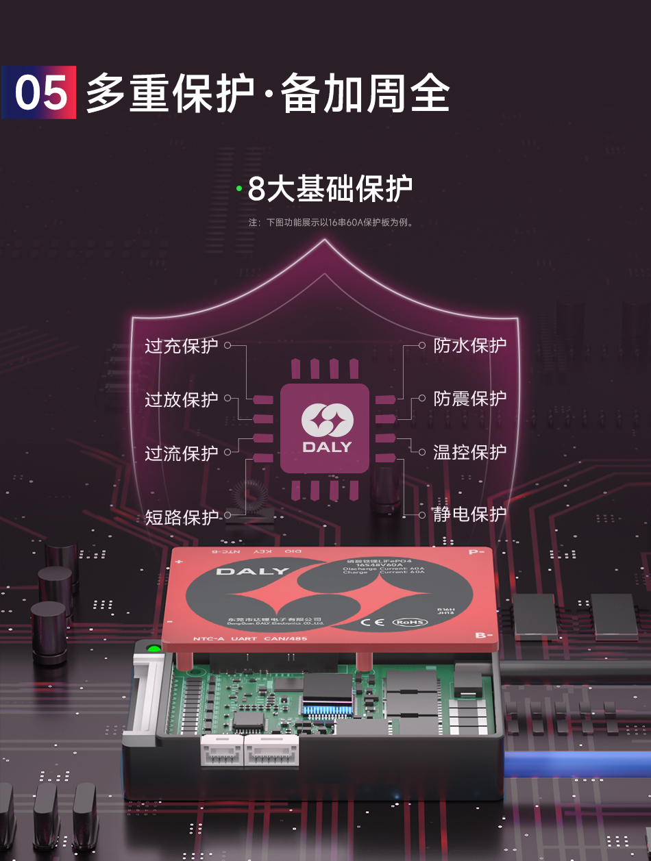 达锂BMS | H系列智能软件保护板｜防水升级+三端智控｜小体积易安装｜100mA高效均衡｜40A/60A  | 316S多兼容