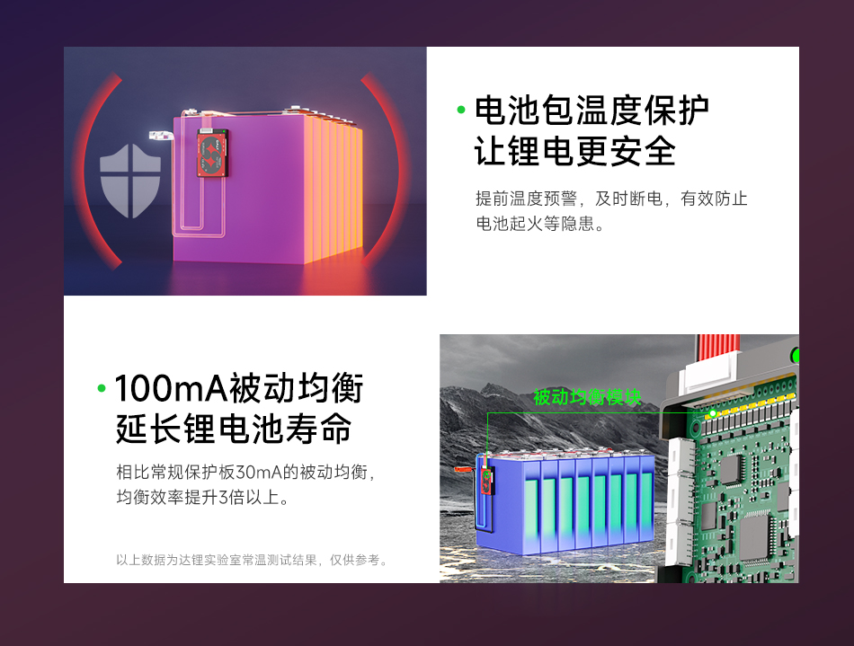 达锂BMS | H系列智能软件保护板｜防水升级+三端智控｜小体积易安装｜100mA高效均衡｜40A/60A  | 316S多兼容