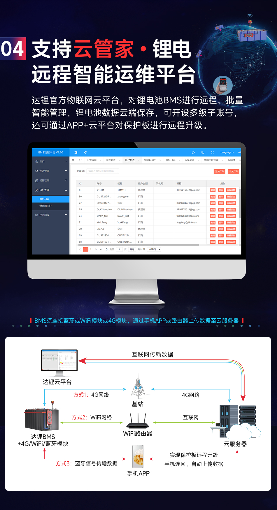 达锂BMS | S系列智能软件保护板｜250A/300A/400A/500A｜防水扩容升级｜三端智控｜3~24S全兼容