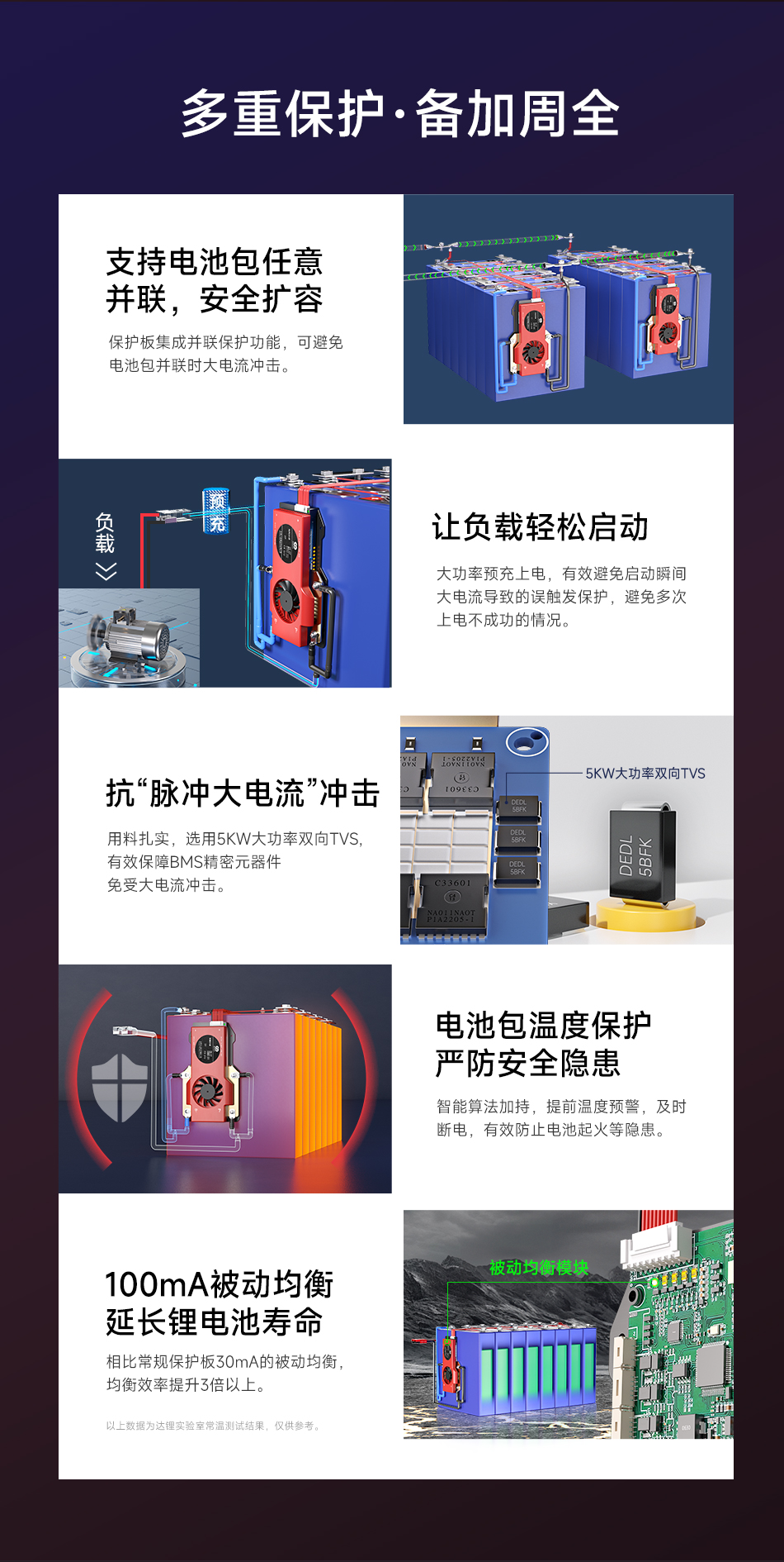 达锂BMS | S系列智能软件保护板｜250A/300A/400A/500A｜防水扩容升级｜三端智控｜3~24S全兼容
