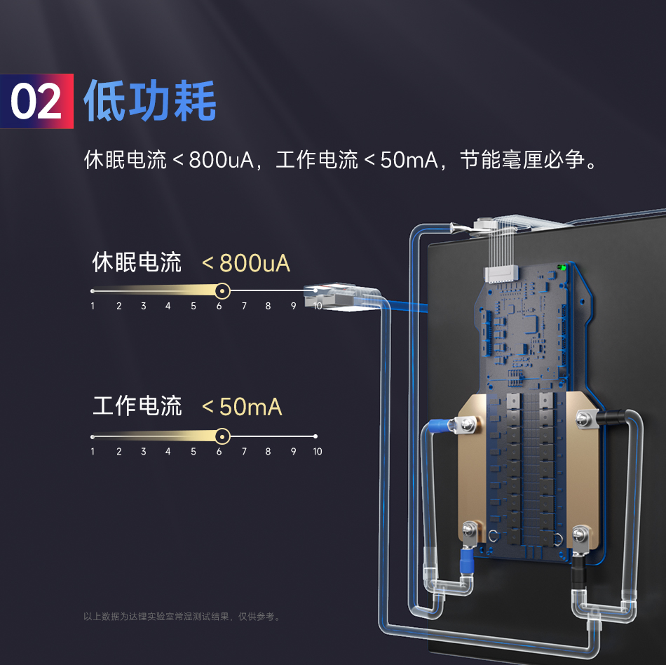 达锂BMS | S系列智能软件保护板｜250A/300A/400A/500A｜防水扩容升级｜三端智控｜3~24S全兼容