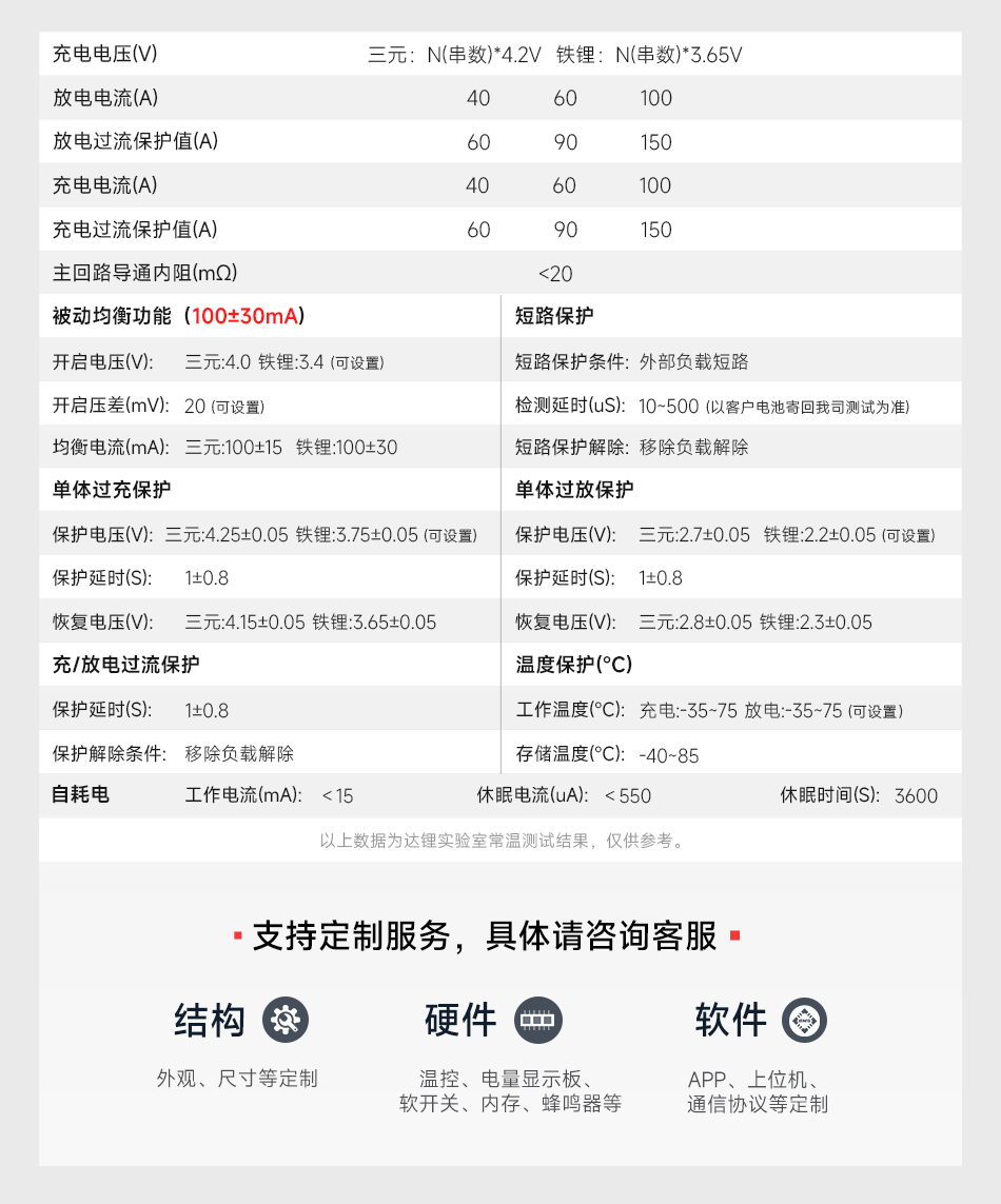 达锂BMS | K系列智能软件保护板｜防水并联升级｜324S｜40/60/100A多档电流｜三端智控｜铅改锂/租赁换电