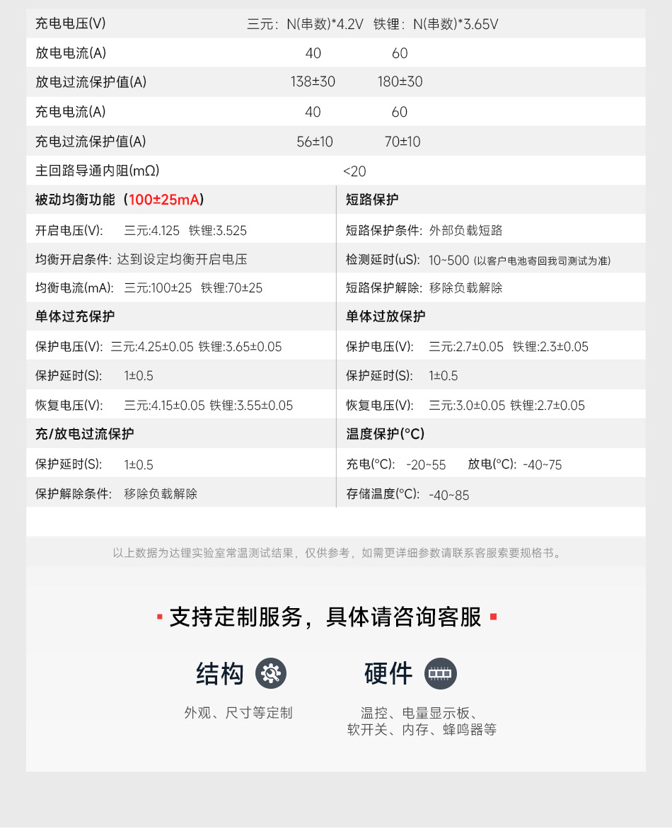 达锂BMS | H系列硬件保护板｜注胶防水抗大电流｜40A/60A高效输出｜316S全兼容｜轻量低温升