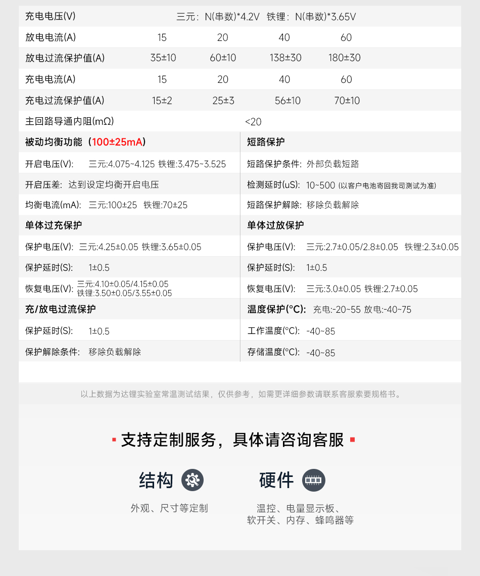 达锂BMS | G系列硬件保护板｜注胶防水小体积｜15A/20A双档输出｜313S全兼容｜低温升设计