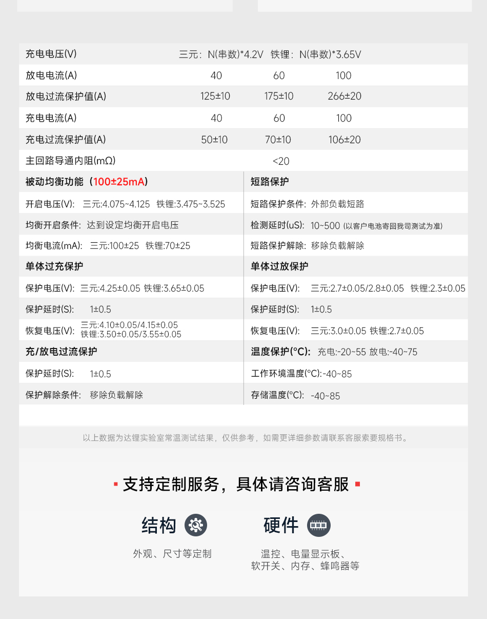 达锂BMS |K系列硬件保护板｜注胶防水多档电流｜40~100A强劲输出｜3~24S全兼容｜智能