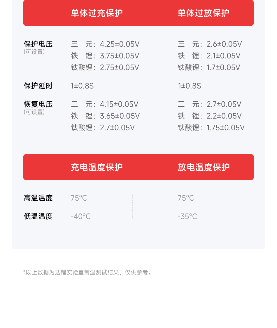 达锂BMS |超大电流智能保护板｜2000A峰值过流｜8~24S｜600~800A｜专利防水工艺｜三端智控｜大型设备专用