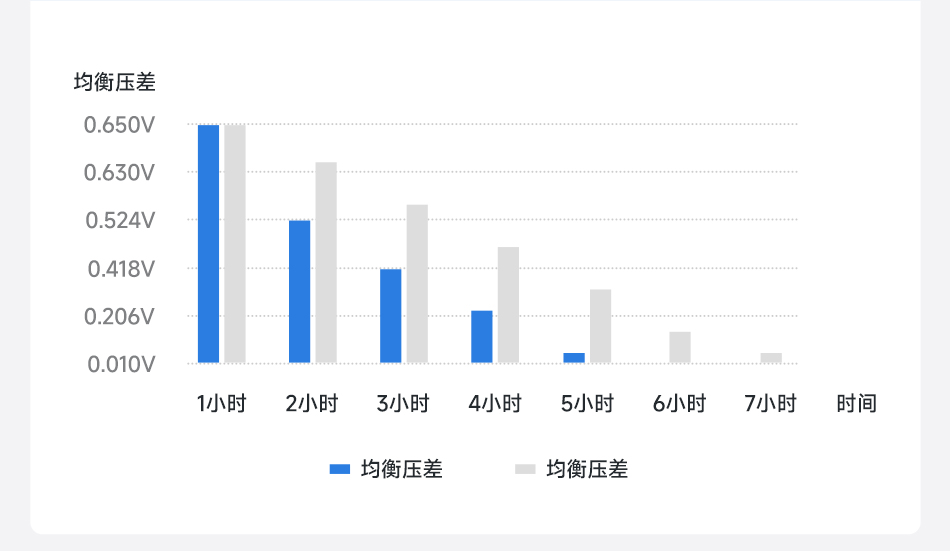 达锂BMS | 智能主动均衡保护板｜1A持续均衡｜四重安全防护｜蓝牙/WiFi智控｜4~24S全兼容｜40~500A