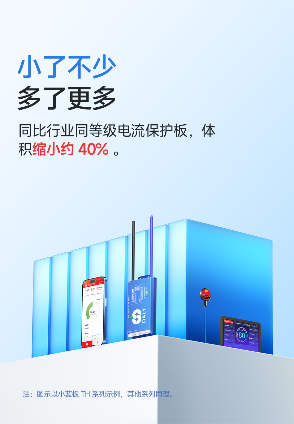 达锂BMS | 智能主动均衡保护板｜1A持续均衡｜四重安全防护｜蓝牙/WiFi智控｜4~24S全兼容｜40~500A