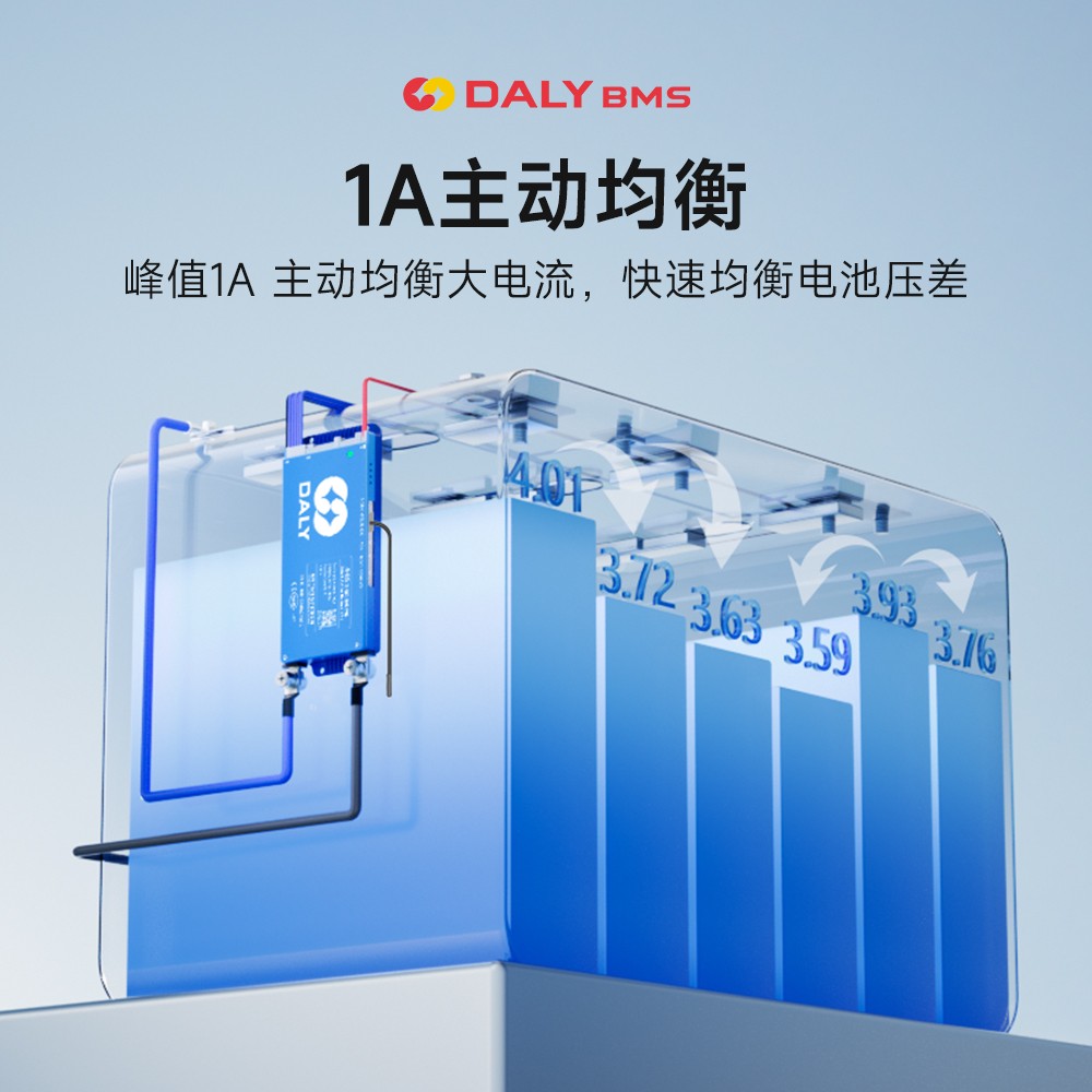 达锂BMS | 智能主动均衡保护板｜1A持续均衡｜四重安全防护｜蓝牙/WiFi智控｜4~24S全兼容｜40~500A