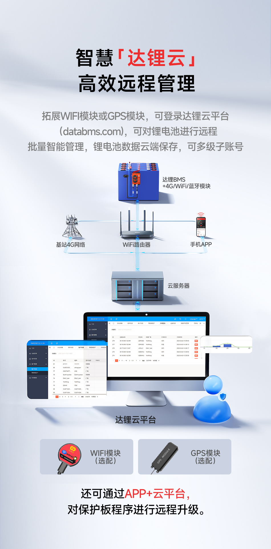 达锂BMS | 启强4代卡车专用保护板｜60秒极速强启｜2000A峰值抗流｜12V/24V｜专利防水+智控加热｜钠电定制