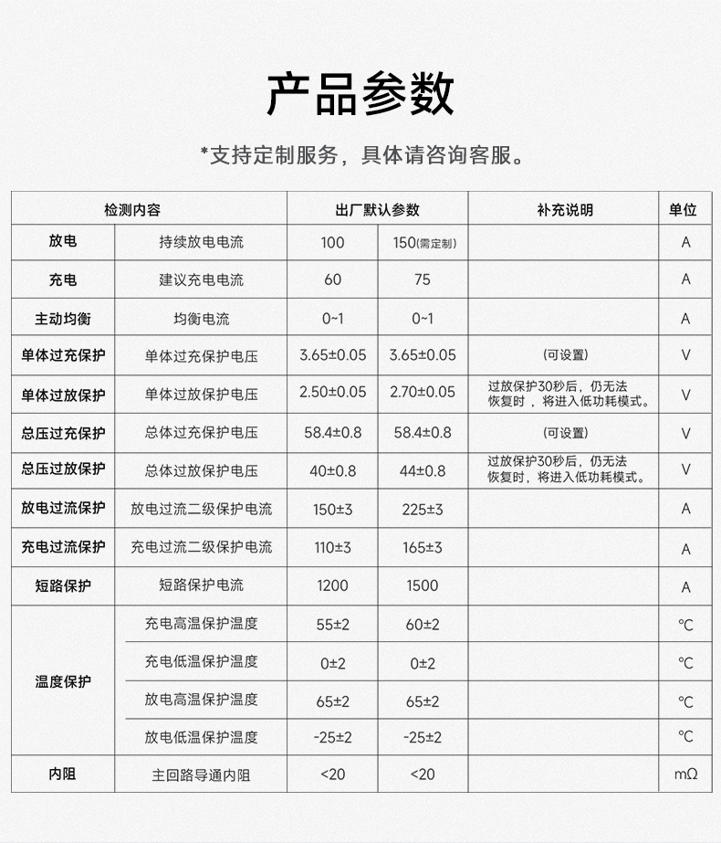达锂BMS | 主动均衡家储保护板｜1A主动均衡｜100A/150A｜8~16S｜24V/48S｜云平台+三端智控｜逆变器全兼容