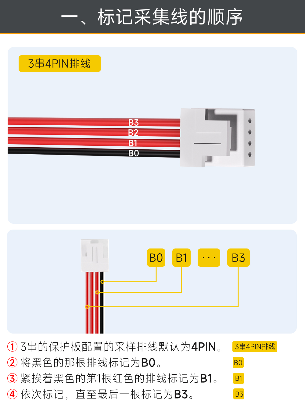 3S BMS接线教程