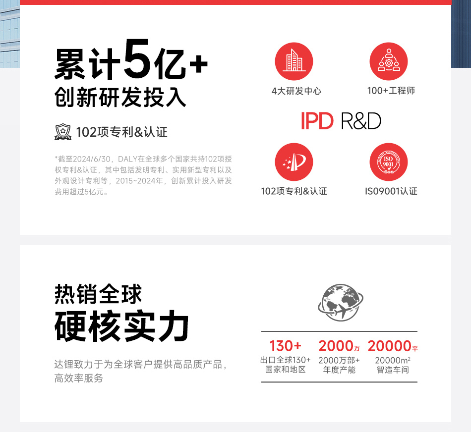 达锂Y系列软件小黑板 | 4~24S智能兼串BMS | 小牛/九号直上兼容 | 蓝牙APP智控+自动均衡 | 30~120A