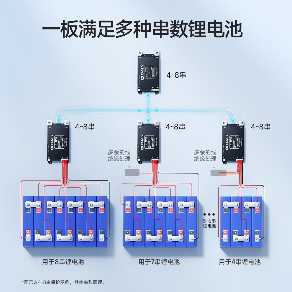 达锂BMS | Y系列智能软件小黑板 | 4~24S智能兼串BMS | 小牛/九号直上兼容 | 蓝牙APP智控+自动均衡 | 30~120A