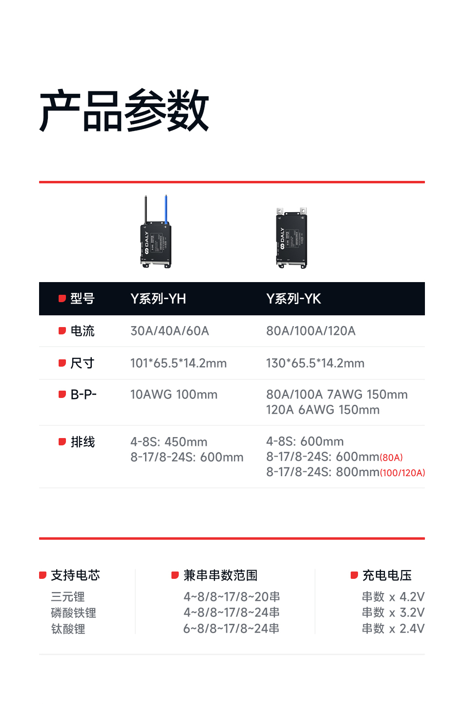 达锂Y系列软件小黑板 | 4~24S智能兼串BMS | 小牛/九号直上兼容 | 蓝牙APP智控+自动均衡 | 30~120A