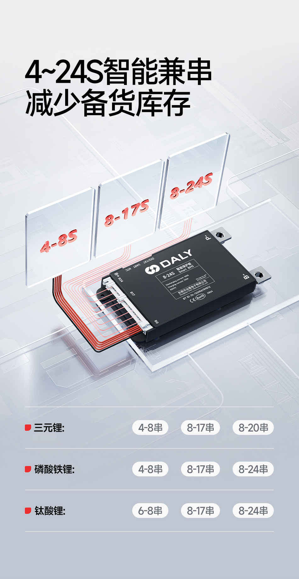达锂Y系列软件小黑板 | 4~24S智能兼串BMS | 小牛/九号直上兼容 | 蓝牙APP智控+自动均衡 | 30~120A