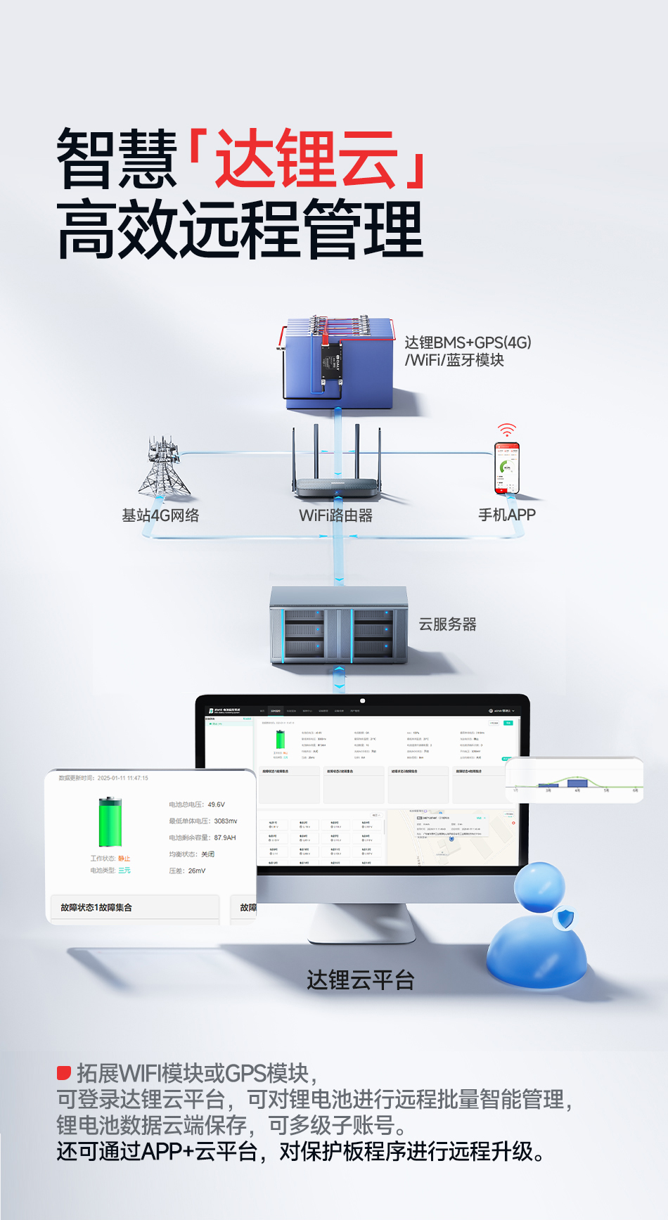达锂Y系列软件小黑板 | 4~24S智能兼串BMS | 小牛/九号直上兼容 | 蓝牙APP智控+自动均衡 | 30~120A